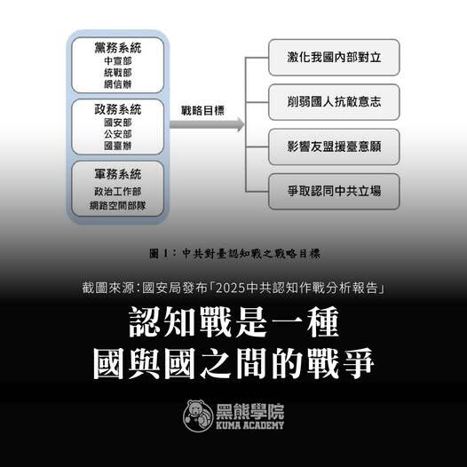 黑熊學院》「認知戰」就是一種國與國之間的戰爭