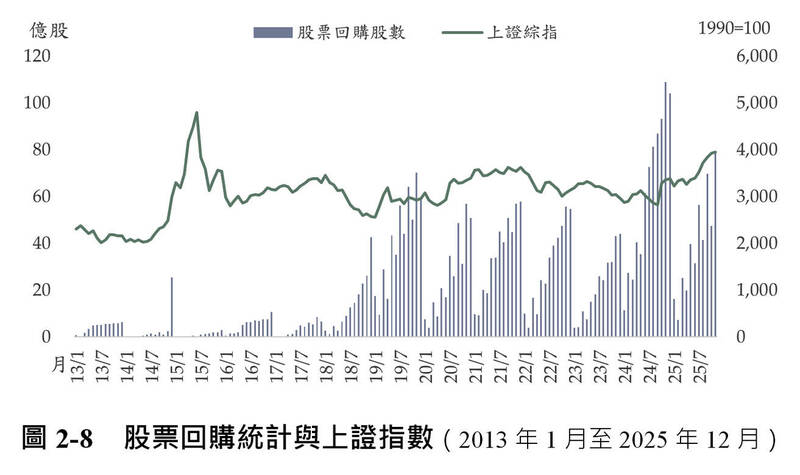 想想論壇〈2025 觀測中國報告〉》之二 金融篇（下）