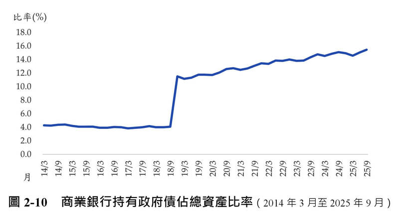想想論壇〈2025 觀測中國報告〉》之二 金融篇（下）