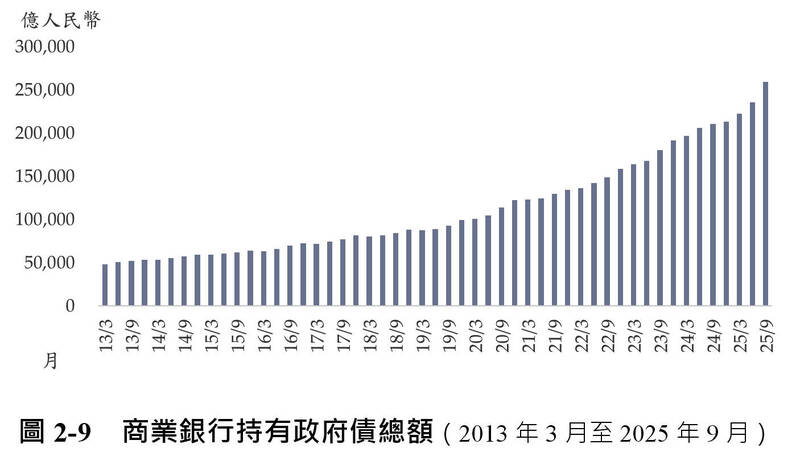 想想論壇〈2025 觀測中國報告〉》之二 金融篇（下）