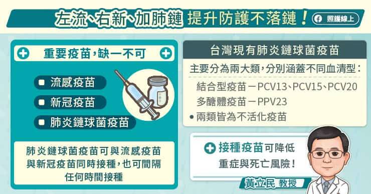 肺炎鏈球菌疫苗可與流感或新冠疫苗同時接種，或間隔任何時間接種。（取自貼文）