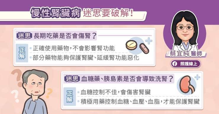 慢性腎臟病患者只要正確使用藥物，不僅不會影響腎功能，還能有保護腎臟、延緩腎功能惡化的效果。（取自貼文）