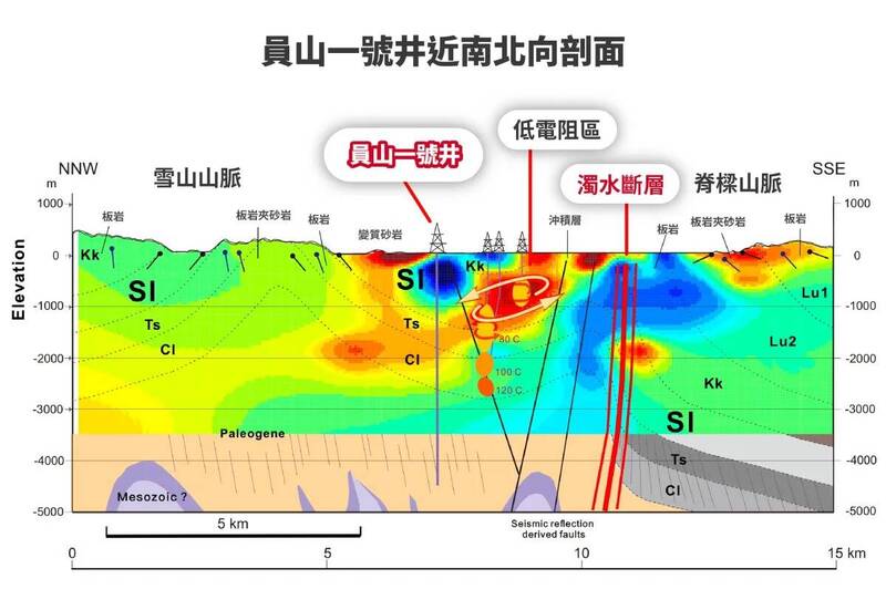 研之有物》臺灣地熱在哪裡？看科學家如何建模地下世界，探勘最深層的能源寶藏（中）