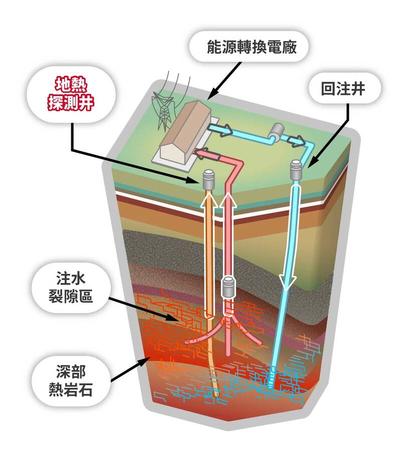 研之有物》臺灣地熱在哪裡？看科學家如何建模地下世界，探勘最深層的能源寶藏（下）