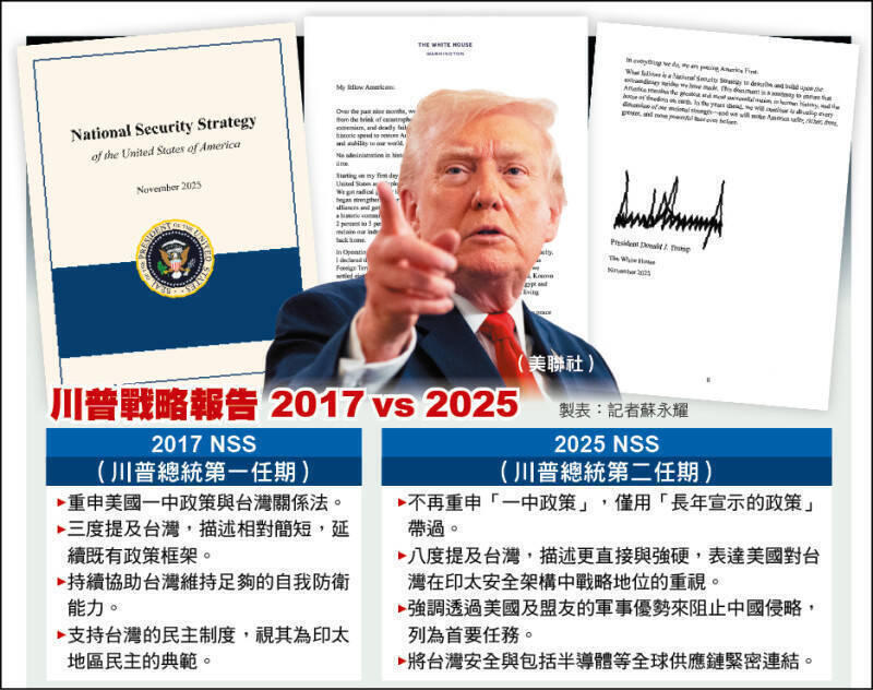 川普政府發布《2025國家安全戰略》，美國的核心目標始終是壓制中國。（資料照，本報製表）