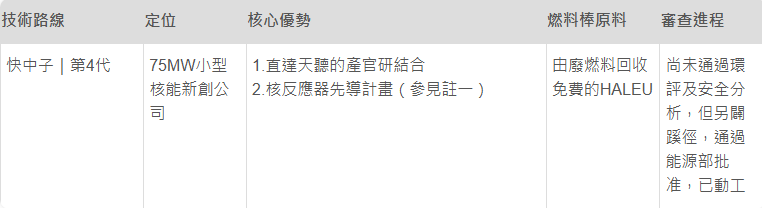 Oklo：核能特斯拉介紹。（取自貼文）