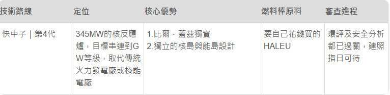 TerraPower：電網泰坦介紹。（取自貼文）