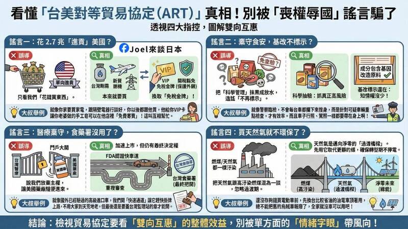 「台美對等貿易協定（ART）」真相，核實這四大指控中的誤謬。（取自貼文）