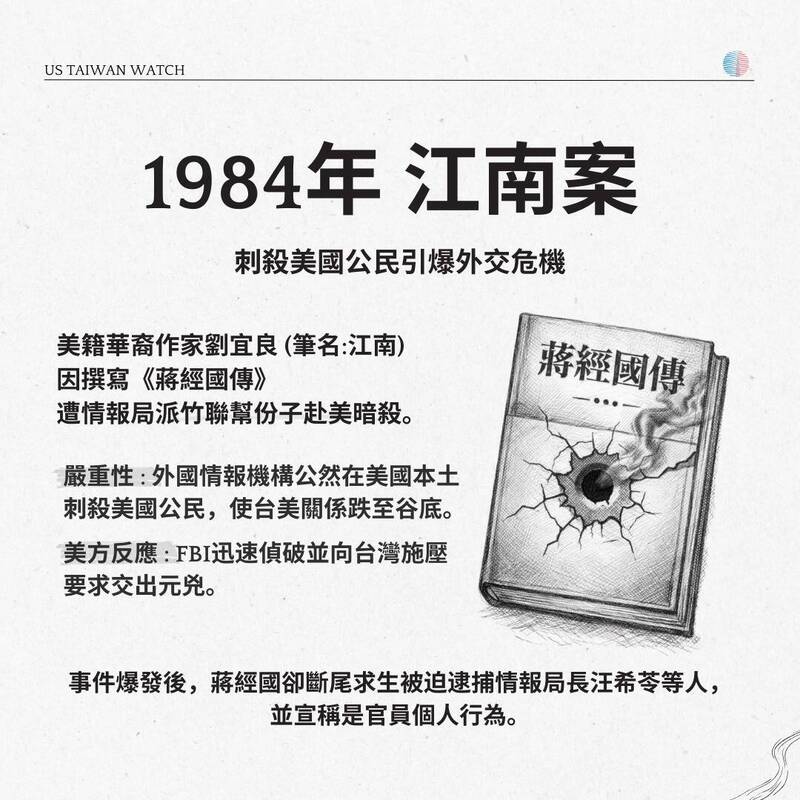 1984年江南案。（取自貼文）