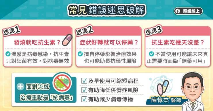面對難以控制的發燒與不適，不少民眾會認為應該要服用抗生素，但事實上，流感是病毒感染，抗生素只對細菌有效，對病毒毫無作用。（取自貼文）