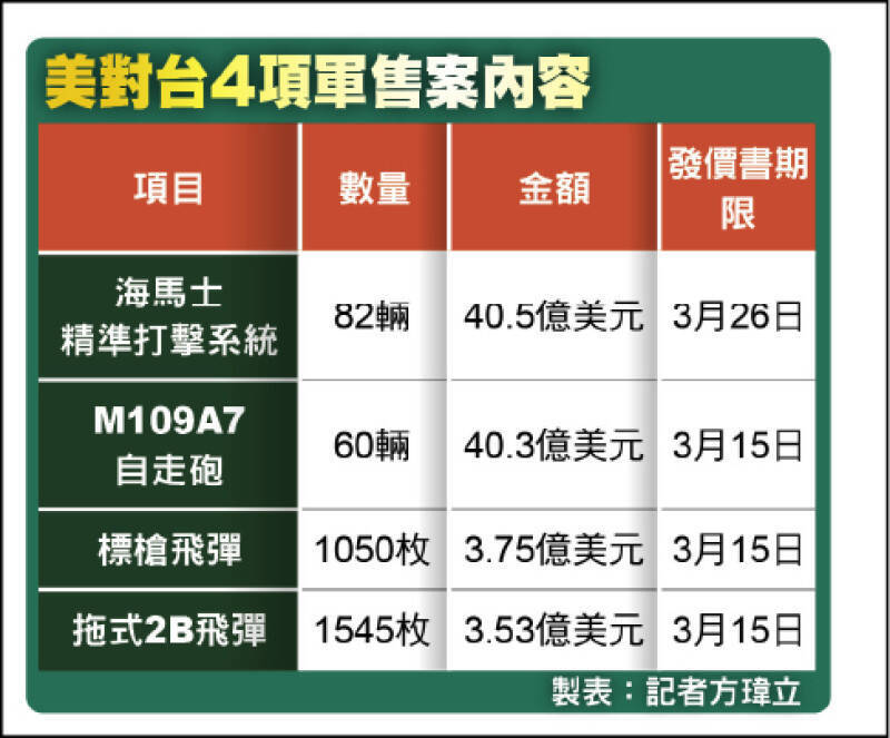 自由開講》共機暫歇下的台海節奏：國防預算不應鬆動