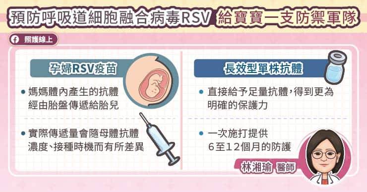 透過免疫來預防呼吸道細胞融合病毒，主要分為孕婦RSV疫苗與長效型單株抗體兩種。（取自貼文）