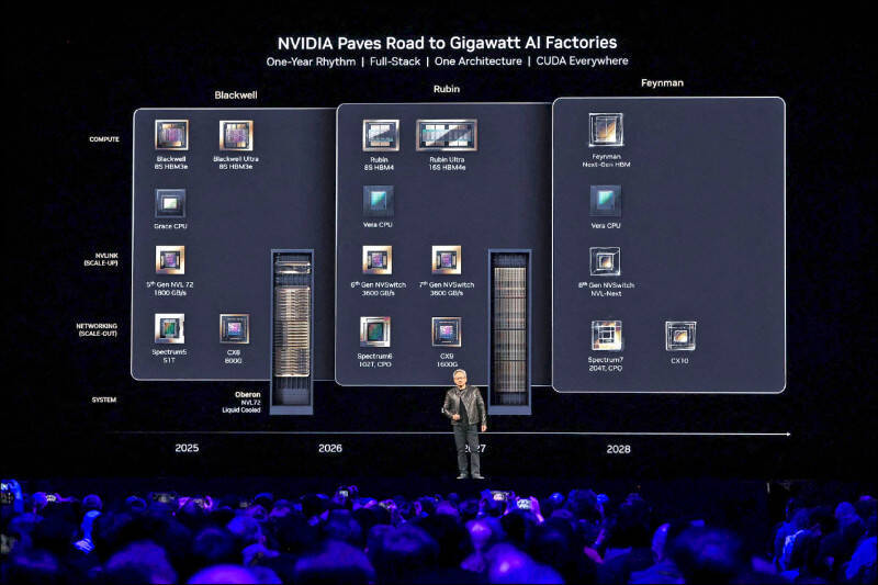 Rubin是輝達新一代AI晶片平台，是2026年推出的代表作。（路透檔案照）