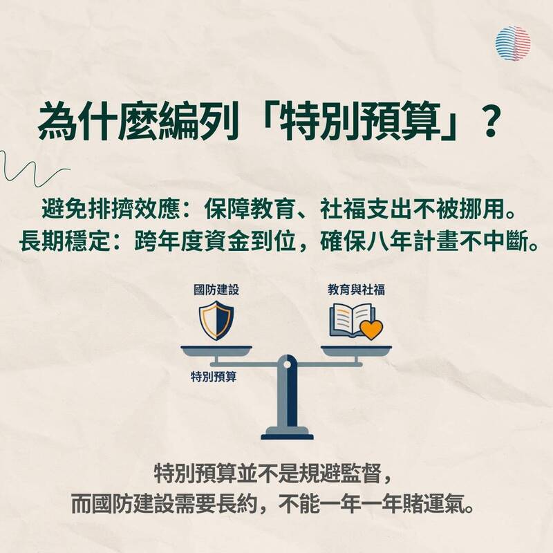 美台觀測站》關於軍購 我們需要知道的事