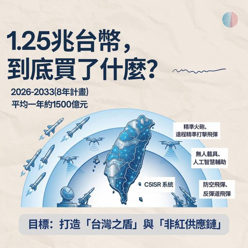 美台觀測站》關於軍購 我們需要知道的事