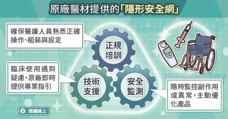 原廠會在醫療器材上市後，持續建立安全監測與回饋機制，透過醫護人員在臨床第一線的使用經驗與回報，掌握器材在實際應用中是否出現副作用、異常狀況，或其他需要注意的風險。（取自貼文）