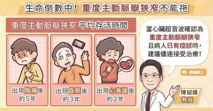 主動脈瓣狹窄初期通常沒有明顯症狀，一旦出現胸痛、昏厥或心衰竭等表現，便如同啟動了倒數計時器。（取自貼文）