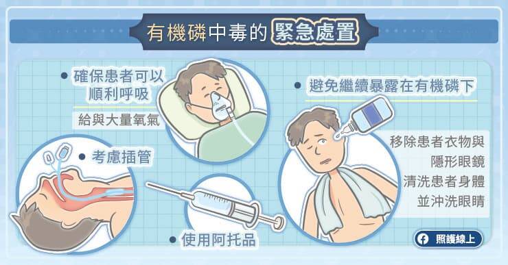 有機磷中毒時，注射阿托平是治療首選，它可以減少平滑肌痙攣、抑制腺體分泌。（取自貼文）
