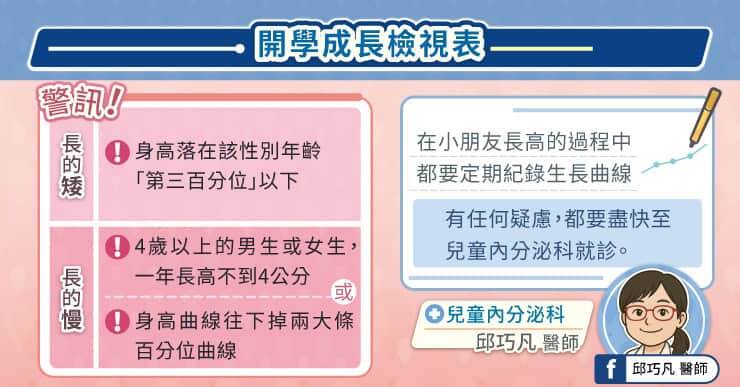 學校量測身高後，請家長務必紀錄在「生長曲線圖」上。若出現以下4種情況，便要盡快尋求兒童內分泌科評估：生長百分位落後、生長速度過慢、曲線跨區下滑、長得「太快」。（取自貼文）