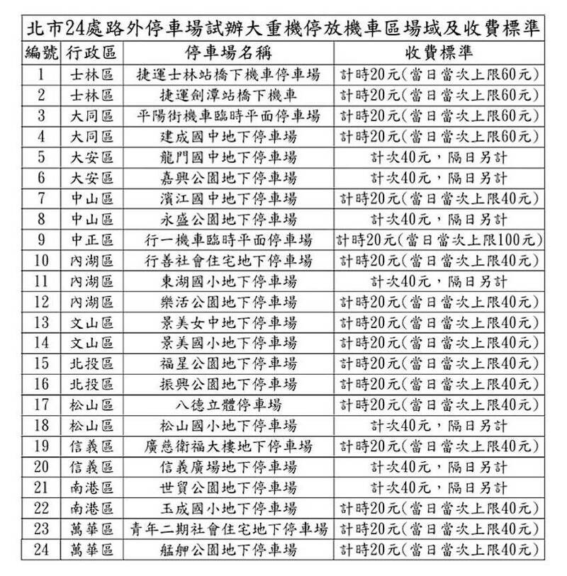 自由開講》重機路權開放後的管理問題 政府準備好了嗎？