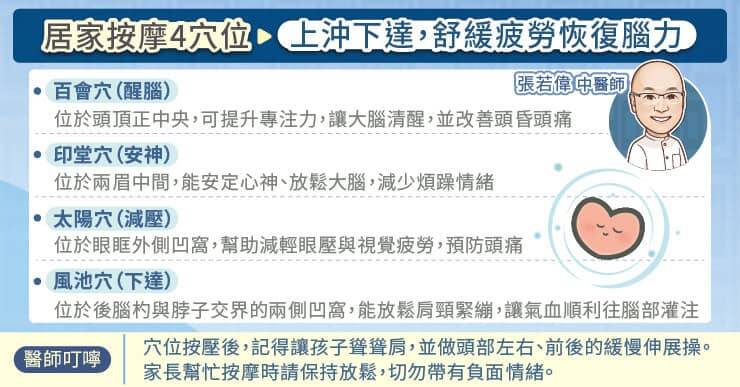 按百會、印堂、太陽、風池四個穴位，有助於「醒腦」與「紓壓」。（取自貼文）
