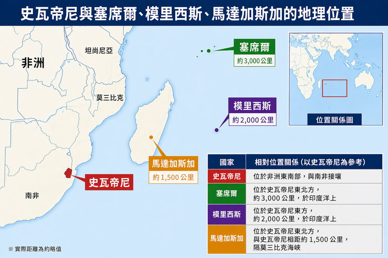 台灣非洲友邦史瓦帝尼，與塞席爾、模里西斯、馬達加斯加3個非洲島國間的位置。（本報製圖）