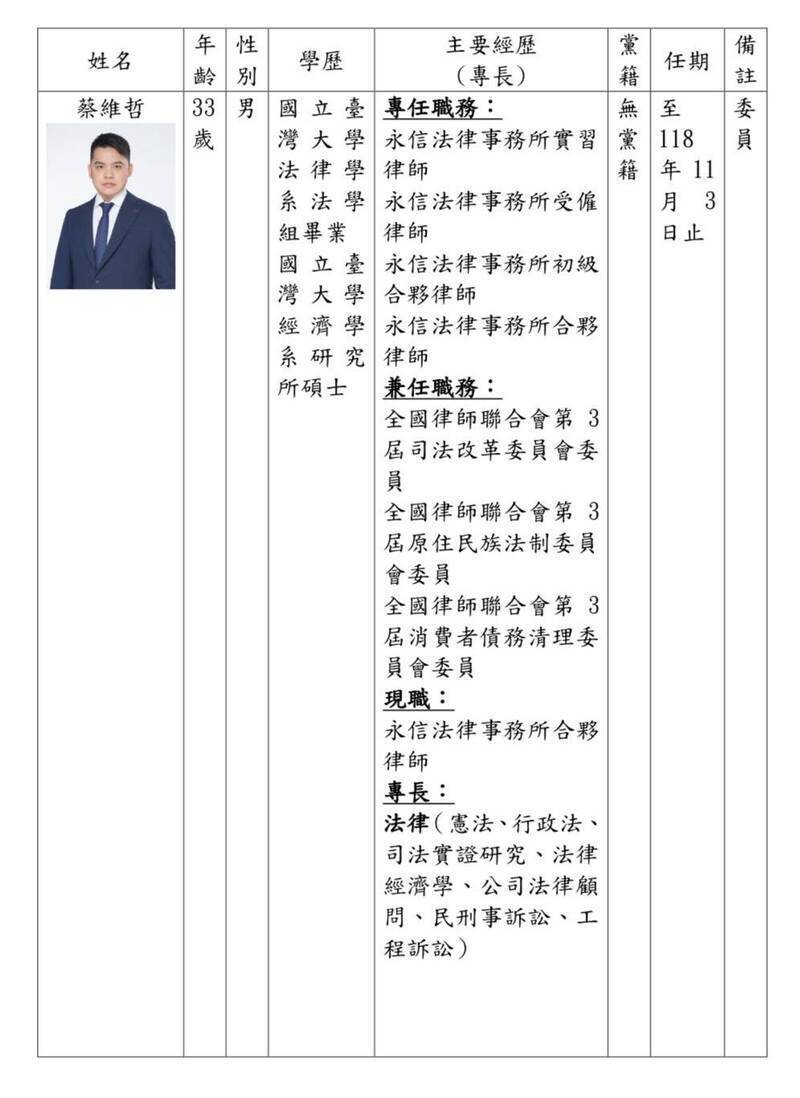 中選會委員被提名人蔡維哲現為律師，具有台灣大學法律系學士、經濟系碩士的雙專業背景。（行政院提供）