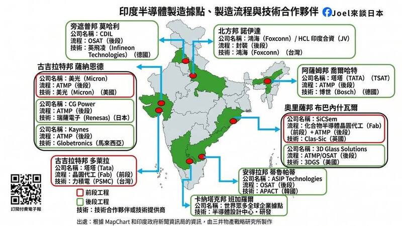 印度半導體製造據點、製造流程與技術合作夥伴。（取自貼文）