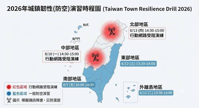 台灣針對電信網路來做「大規模降速模擬演習」起步較晚,但是好的開始。今年從北部、中部開始演練。(本報製圖)