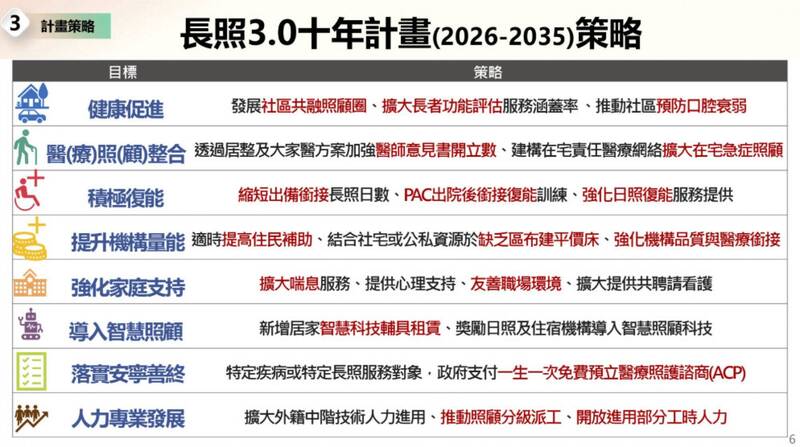 政府長照3.0十年計畫。（衛福部提供）