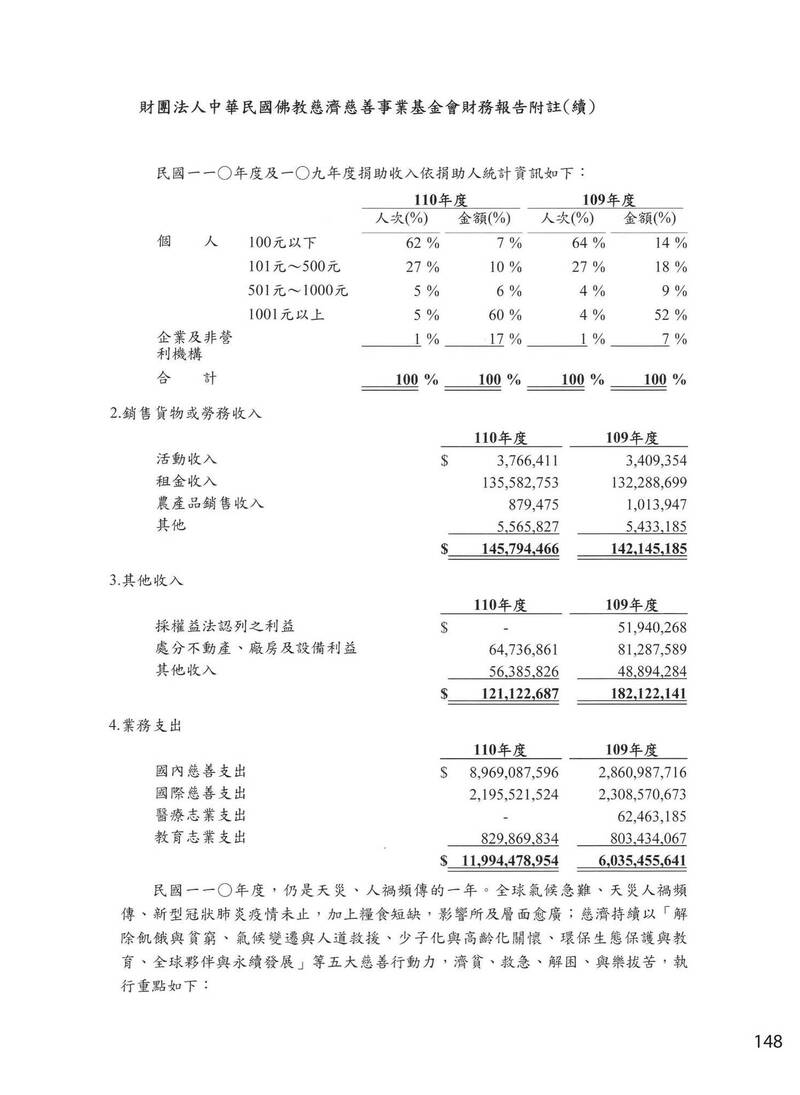 慈濟110年度財報。（取自貼文）