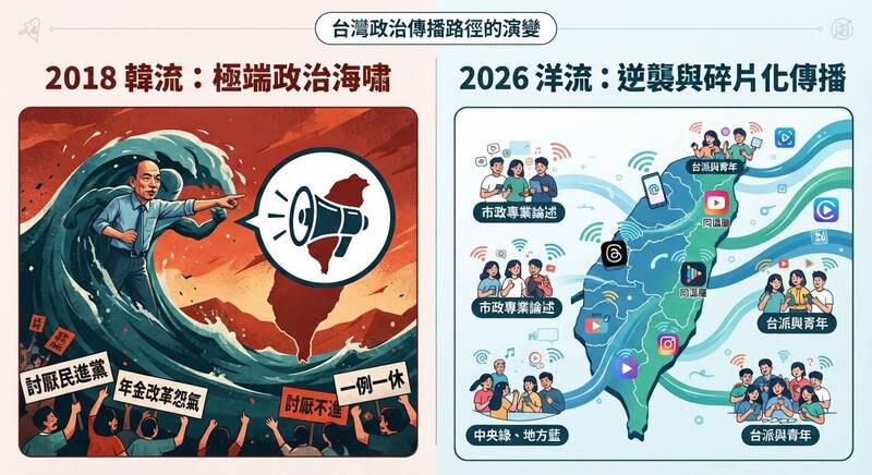 2018與2026年的9合1選舉，映照出台灣政治生態的劇烈演變。（本報製圖）