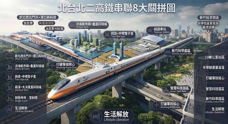 北台第二高鐵絕非紙上談兵的空想，而是一套立體、前瞻且具備高度可行性的國家級戰略藍圖。（作者提供）