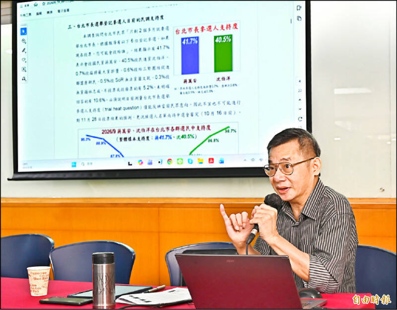 信民協會發布由民調專家戴立安負責問卷設計及分析的最新台北市長選舉民調，現任台北市長蔣萬安獲得41.7％支持度，沈伯洋40.5％，雙方差距1.2%。（資料照）