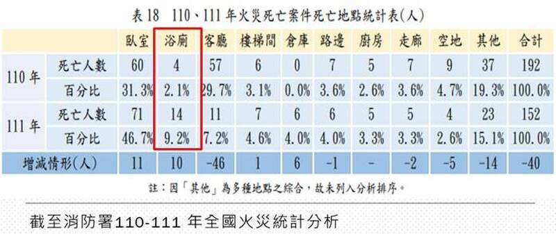 自由開講》「FUN火計畫」談安全防火知識與實踐