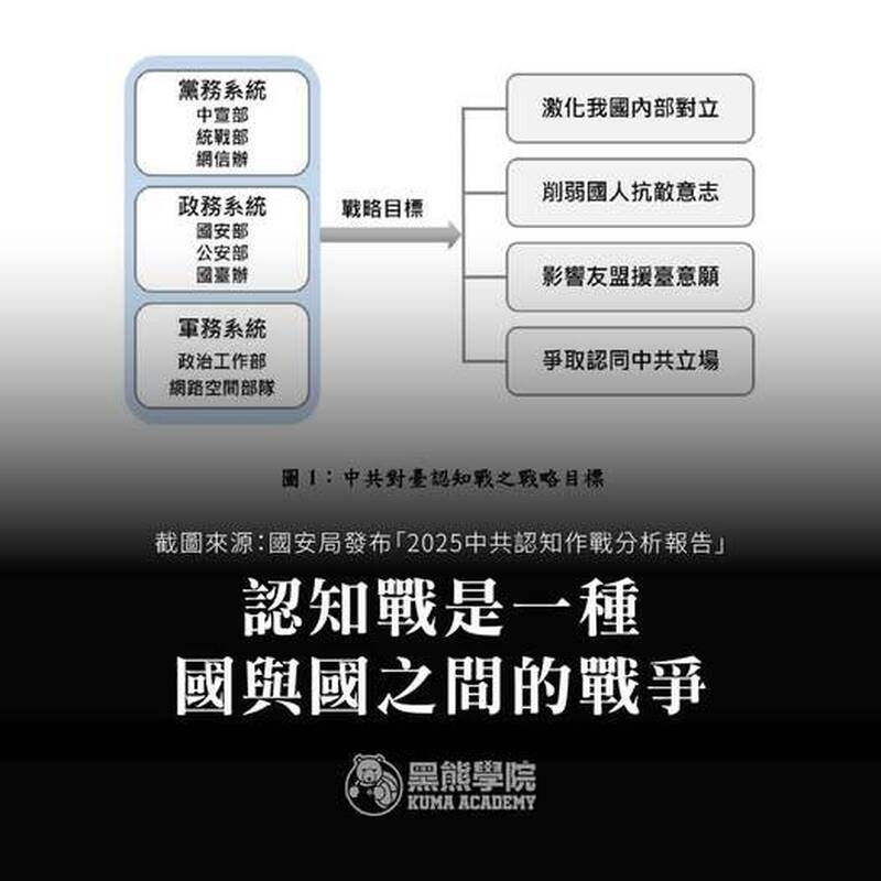 黑熊學院》「認知戰」就是一種國與國之間的戰爭