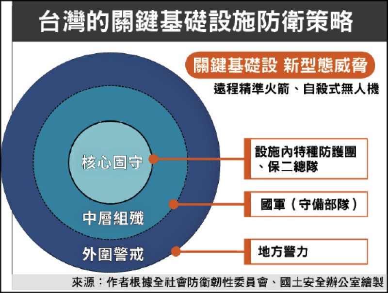 自由共和國》馮艾立、劉玉皙／軍民整合、民主戰備的新時代