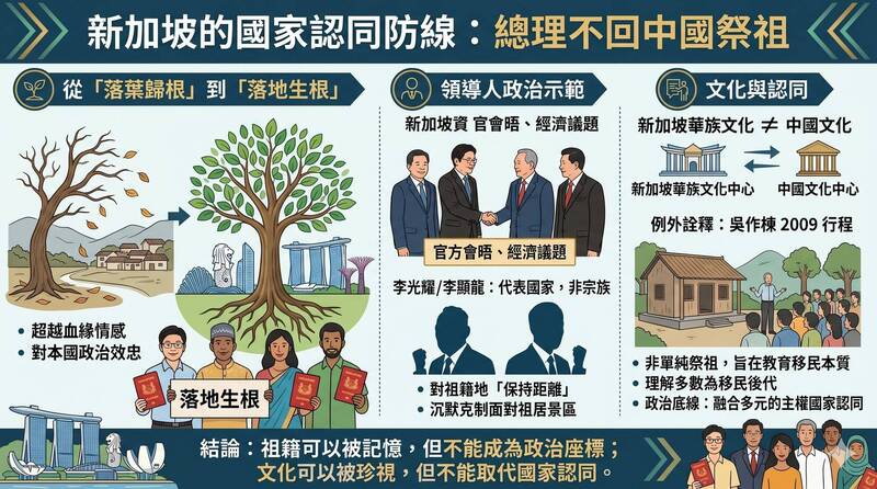 有志一「童」》新加坡的國家認同防線：總理不回中國祭祖