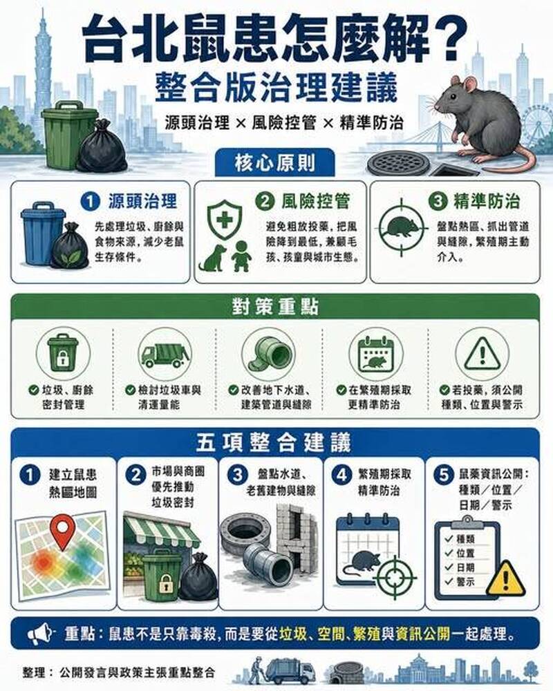名家分享~林靖堂》台北鼠患怎麼解？本土派整合版政策建議
