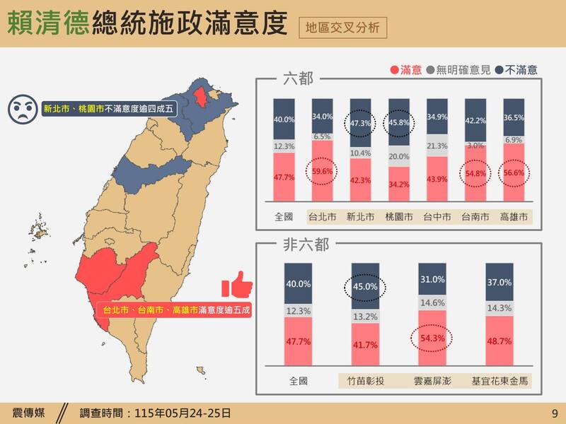汪浩時間》賴總統北市民調衝高 蔣萬安慌了？
