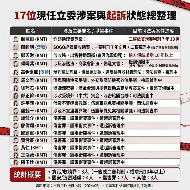 黑暗流浪者》為什麼立法院要一直延會？