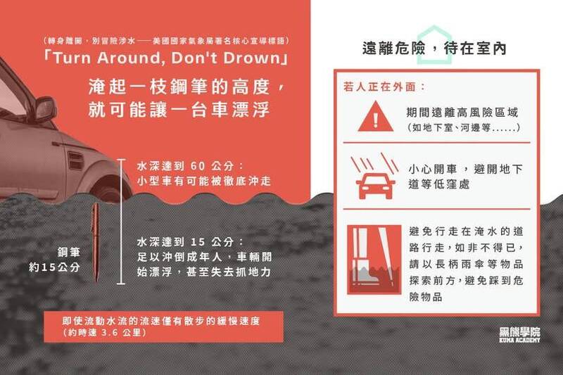 黑熊學院》水淹到一枝鋼筆的高度 就可能讓一台車漂浮？