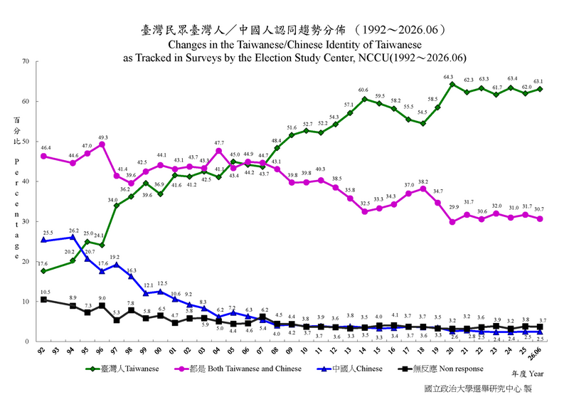 自由開講》認同與不認同：共同承受的力量