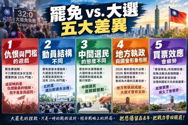 名家分享~趙曉慧》藍白還在自嗨大罷免失敗 七月半鴨子不知死活