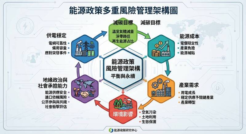 自由開講》能源爭論為何總在原地打轉？