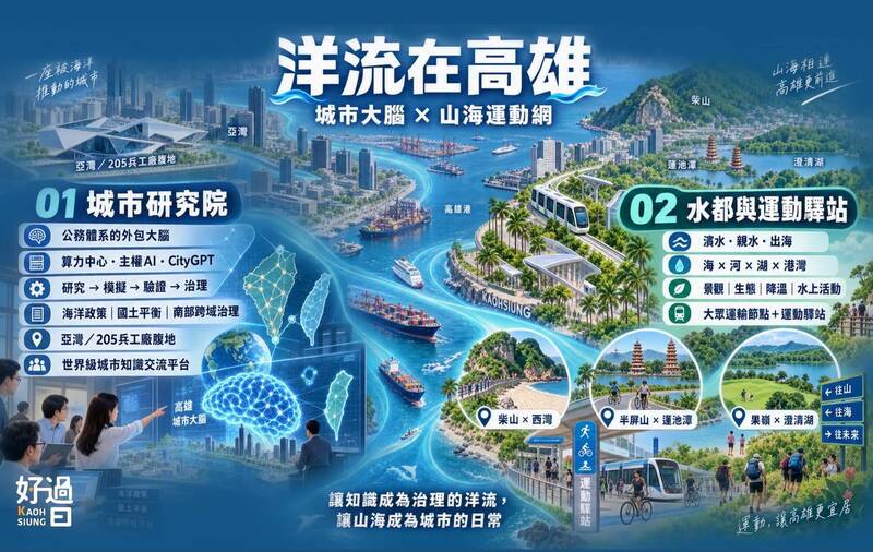 名家分享~高雄好過日》洋流在高雄：北高可呼應的政策