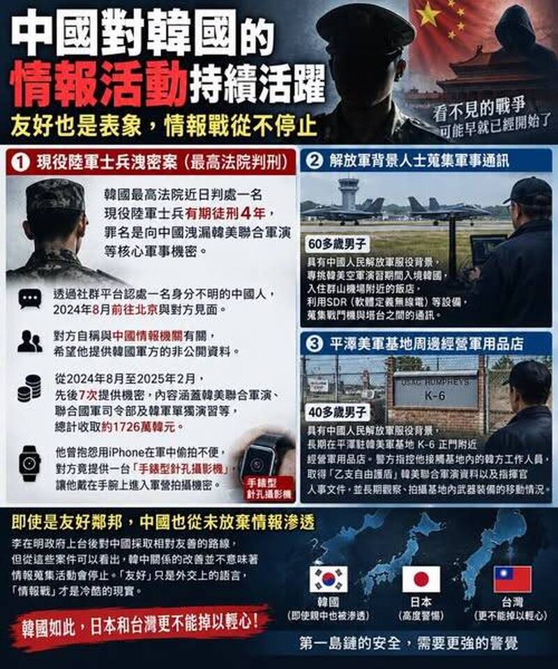矢板明夫觀點》從韓國軍事機密外洩案 看中國情報戰