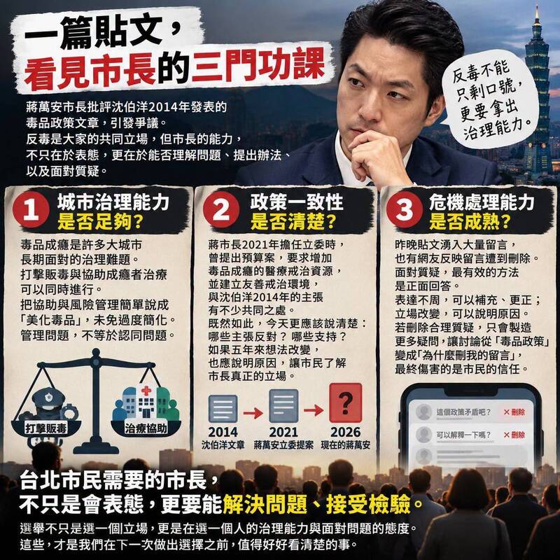 矢板明夫觀點》一篇貼文，看見蔣市長的3門功課