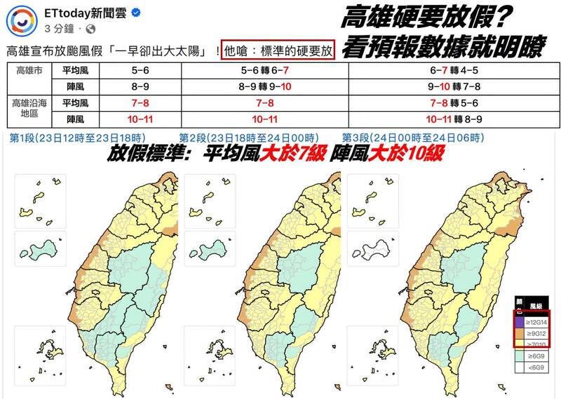 名家分享~高雄好過日》高雄硬要放颱風假? 看數據+法規就明瞭