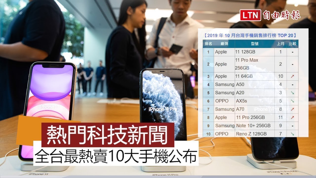 【本週 5 大科技新聞】全台最熱賣十大手機！無線耳機安卓粉最愛是它